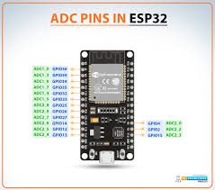 ESP32 Bluetooth and - Wifi - Image 3